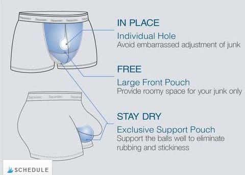 Separatec Men's Pouch Underwear Review