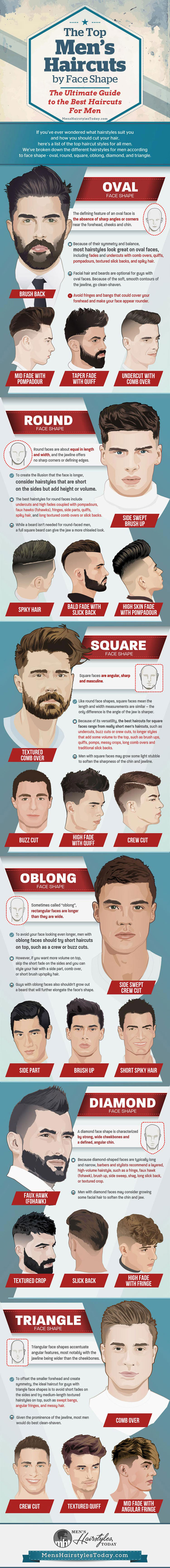the best men's haircut for your face shape | (what hairstyle